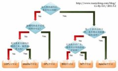如何高效查询虚拟币开源项目：实用指