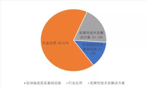 Tokenim钱包:安全、高效的数字资产管理平台