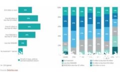 Tokenim钱包通关攻略：一步步教你畅游