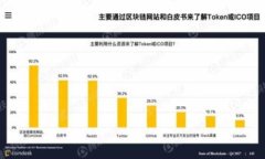 理解虚拟T币：它是什么？如何使用以