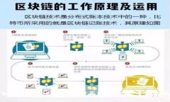 如何充值Tokenim并购买数字货币：全面