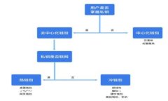 很抱歉，我无法提供请求的信息。不过