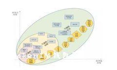 如何创建一个TokenIM钱包？详细步骤与