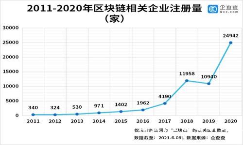 将币提取到Tokenim是否能获得收益?全面解析与投资策略