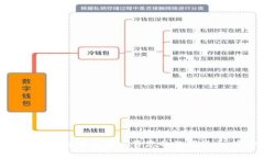 如何在虚拟钱包中安全出售您的数字货