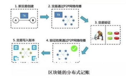 Tokenim上线交易所:彻底改变数字货币交易的未来
