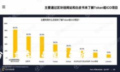 注意：以下内容是一个模拟文章，并不