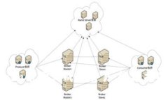 如何在Tokenim市场上成功交易：终极指