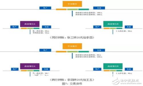 2023年虚拟币市场市值分析：趋势、影响因素与投资策略