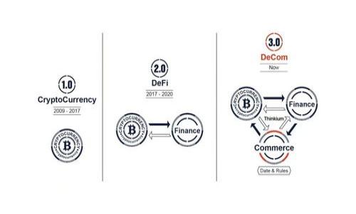 
Tokenim登录后显示为0的解决方案与常见问题解析