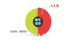Facebook虚拟币改名：新名称、新机遇还