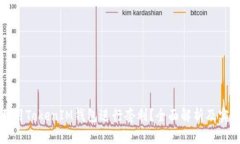 如何利用TokenIM钱包进行套利？全面解