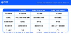 全面解析虚拟币钱包Plus：安全性、功