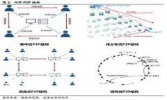 Tokenim支付对接指南：实现安全便捷的