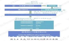 虚拟币玩法教程全面解析：从入门到精