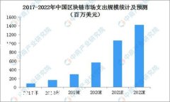      深入了解认证虚拟币：如何选择安