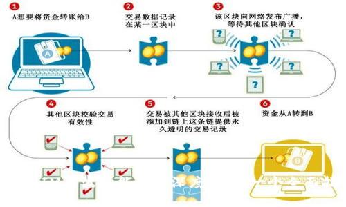 TokenIM与波场能量的深度解析:一个全面指南