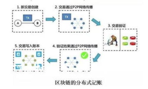 深入了解HTT虚拟币:定义、用途与未来发展趋势