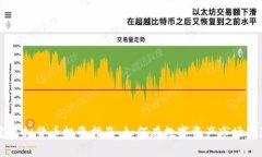 币宝虚拟货币投资指南：如何在数字资