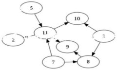   如何在Tokenim平台上找回USDT？ /  gua