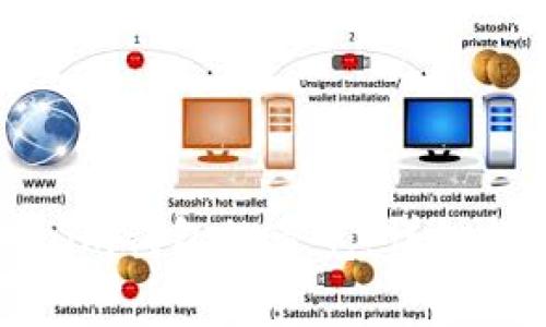 如何免费获取Tokenim钱包的带宽：详细指南与常见问题解答