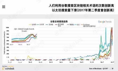 超算虚拟币：未来科技与数字货币的交集