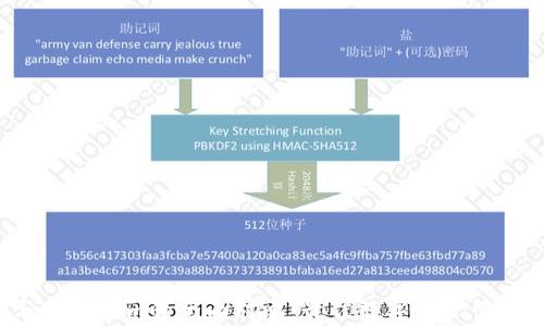 TRC钱包与Tokenim的全面对比:最佳数字资产管理工具解析