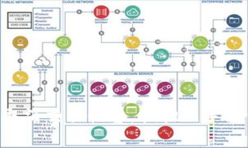 Tokenim宣布取消交易收费,拥抱无手续费交易新时代