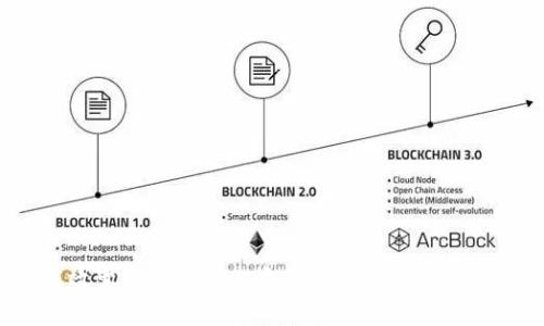 如何高效变现TokenIM资产？全面解析与实用技巧