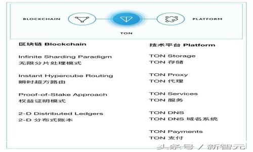 如何将Tokenim钱包中的数字资产安全转账到币安:详细指南与技巧