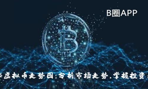 揭秘虚拟币走势图:分析市场走势,掌握投资先机