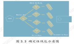 Tokenim与火币钱包全面评测：数字资产