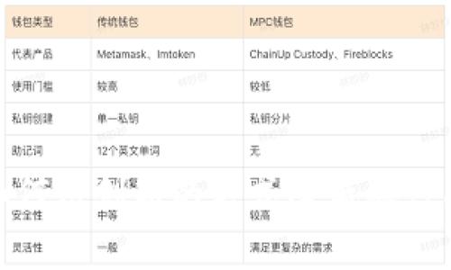 旅游补贴虚拟币:如何用创新的方式降低旅行成本,提升消费体验