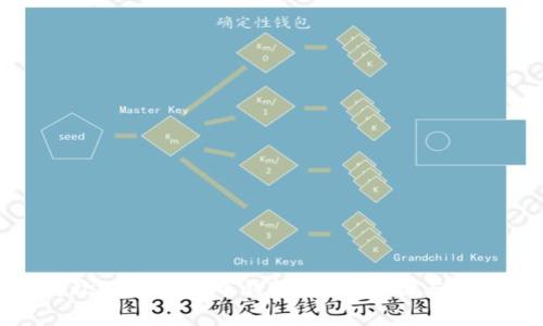 如何再次进入虚拟币钱包:简单步骤与实用技巧