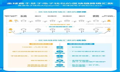揭秘Tokenim: 一款革新的以太坊钱包让您的加密资产更安全