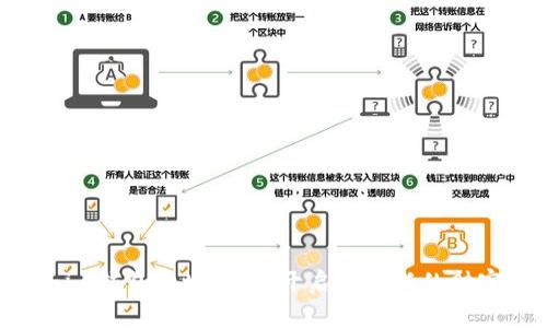 Tokenim钱包地址挖矿:开启一条新的财富之路