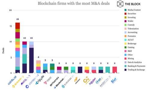 TokenIM交易查询系统:实时、精准、便捷的区块链交易查询解决方案