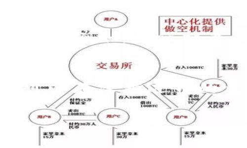 比特币的虚拟数据主要是指比特币系统中生成和流通的所有数字信息。这些信息不仅包括比特币的交易记录，还涵盖了用户账户的余额、区块链中的区块信息及其哈希值等方面。下面，我将为您详细介绍比特币的虚拟数据以及它在整体生态系统中的重要性。

比特币的基础知识
比特币是一种去中心化的数字货币，由一个名为中本聪的匿名人士于2009年首次提出。它基于区块链技术，通过一种称为“挖矿”的过程生成新的比特币。与传统货币不同，比特币并不依赖任何中央银行或政府发行，而是由网络中的用户共同维护和管理。

虚拟数据的构成
比特币的虚拟数据主要可以分为以下几个部分：
ul
    listrong交易记录/strong：每一笔比特币的转移都被记录在区块链上。交易记录包括发送者和接收者的地址、交易金额以及时间戳等信息。/li
    listrong区块信息/strong：区块链是包括多个区块的数据链。每一个区块中包含了一定数量的交易，区块链的每一部分都是通过特定的算法链接在一起，确保数据的安全性和不可篡改性。/li
    listrong账户余额/strong：用户的比特币余额并不是存储在银行账户中，而是保存在区块链中，通过计算与该用户相关的所有交易记录来确定。/li
    listrong交易哈希/strong：每一笔交易都会生成一个唯一的哈希值，用于标识和验证该交易。这些哈希值在交易被确认后会被加入到区块链中。/li
/ul

虚拟数据的重要性
比特币的虚拟数据具有以下几方面的重要性：
ul
    listrong透明性/strong：所有的交易数据都是公开的，任何人都可以随时查询交易记录，从而确保整个系统的透明度。/li
    listrong安全性/strong：由于区块链的去中心化特性，交易数据不容易被篡改，同时，每一笔交易都经过复杂的加密算法，确保了用户资金及隐私的安全。/li
    listrong跟踪性/strong：通过查看区块链上的交易记录，可以追踪到比特币的来源和流向，这对于打击金融犯罪、洗钱等行为是很有帮助的。/li
/ul

比特币的挖矿与虚拟数据的生成
挖矿是在比特币网络中生成新比特币和验证交易的过程。它需要矿工通过计算机设备解决复杂的数学问题，这一过程不仅提供了比特币的供应，也是确保交易安全和数据有效性的关键。矿工通过将新区块添加到区块链中，从而获得比特币作为奖励。这些新增的比特币和相应的交易记录都构成了比特币的虚拟数据。

比特币虚拟数据的创新性
比特币的虚拟数据展现了数字货币的创新特性。传统的金融系统依靠中介机构来进行交易和管理，而比特币则通过技术手段减少了这一过程中的信任成本。其虚拟数据的独特性在于，它的每一笔交易都是透明、去中心化且不可篡改的。这一特性意味着，用户可以在没有中介参与的情况下，直接进行价值交换。

比特币虚拟数据的未来展望
随着比特币逐渐被大众接受，其虚拟数据的作用也愈发重要。未来几年，数字货币的应用范围可能会进一步扩大，虚拟数据的管理和分析能力将面临更大的挑战。例如，如何提高交易速度、降低交易成本、增强隐私保护，都是比特币网络必须面对的课题。

总结
比特币的虚拟数据不仅构成了这一数字货币的核心，也是其去中心化、透明、安全特性的重要保障。它从根本上改变了人们的交易方式，使得世界各地的人们可以在没有边界的情况下，轻松进行价值的转移。在未来，随着更多人选择使用比特币，理解和掌握虚拟数据的运作将变得日益重要，同时也助推了整个金融行业的数字化转型。

这篇文章希望能够帮助您更好地理解比特币的虚拟数据及其在数字货币生态系统中的重要性。如果您还有其他问题或想深入探讨某个方面，请随时告诉我。