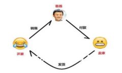 如何安全高效地获取Tokenim钱包充值地