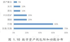 Waves虚拟币：颠覆传统区块链的创新平