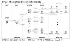 Tokenim 是不同行业和应用中使用的一个