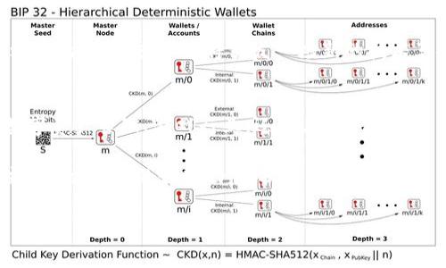 Tokenim 是不同行业和应用中使用的一个术语，通常与区块链和加密货币相关。在这方面，Tokenim 可能指代某种特定的代币、身份验证机制、或者用于数字资产管理的平台。在这篇文章中，我们将探讨 Tokenim 的用途、工作原理，以及它在现代数字生态系统中的重要性。

Tokenim 的概念与背景
Tokenim 概念最初来源于区块链技术。区块链是一个去中心化的公共账本，可以记录各种交易及信息，而 Tokenim 则是这项技术的一部分，用于实现数字资产的唯一性和可追溯性。通过为每个数字资产分配一个唯一的代币，Tokenim 能够确保所有的交易都是透明的，并且能够防止篡改。

Tokenim 的主要用途
Tokenim 的应用范围广泛，涉及多个领域，包括金融、游戏、艺术、供应链管理等。以下是一些 Tokenim 的主要应用场景：

1. 数字资产管理
在数字资产管理中，Tokenim 可以帮助用户安全地存储、转让和管理其资产。用户可以通过区块链技术验证资产的来源和所有权。这样确保了所有交易的透明性和安全性，减少了欺诈发生的可能性。

2. 提高流动性
在金融市场上，Tokenim 可用于提高资产的流动性。通过将资产代币化，投资者可以更容易地买卖这些资产。例如，房地产、艺术品等传统不易变现的资产，通过 Tokenim 进行代币化，可以突破传统的交易方式，实现更便捷的资产流动。

3. 游戏与虚拟世界
游戏产业对 Tokenim 的采用越来越广泛。在许多区块链游戏中，玩家通过 Tokenim 获得的虚拟物品可以在游戏外进行交易。这样的机制不仅增强了游戏的趣味性，也为玩家创造了实际的经济价值。虚拟物品成为可交易的资产，让玩家在享受游戏的同时，还能获得收益。

4. 智能合约与自动化交易
Tokenim 还与智能合约密切相关。智能合约是一种自动执行协议，能够在满足特定条件时自动完成交易。Tokenim 作为支付形式，可用于智能合约的执行，从而实现自动交易，降低人为干预的风险，提高交易的效率。

Tokenim 的技术架构
要理解 Tokenim 的工作原理，我们需要从其基础技术架构入手。Tokenim 通常是建立在区块链平台上的，利用区块链的去中心化、安全性、和透明性。大多数Tokenim 都基于特定的标准，如以太坊的 ERC-20 和 ERC-721 标准。

1. 区块链技术
区块链技术是 Tokenim 的核心。区块链通过使用分布式账本技术，将所有交易记录在多个节点上。每个节点都保存一份完整的交易记录，任何人都可以随时查看。这种透明性让所有参与者都可以信任交易的真实性。

2. 智能合约
如前所述，智能合约是与 Tokenim 相关的重要概念。智能合约是编写在区块链上的程序，能够在满足特定条件时自动执行。Tokenim 可以作为智能合约中执行的支付手段，实现更加高效快捷的交易。

Tokenim 的未来发展趋势
随着区块链技术的不断进步，Tokenim 也将迎来更多的发展机遇。未来我们可能会看到 Tokenim 在以下几个方面的发展：

1. 更广泛的行业应用
Tokenim 的应用并不仅限于金融和游戏，未来可预测更多传统行业将加入 Tokenim 的应用。例如，供应链管理、医疗、甚至文物保护领域都可能受益于 Tokenim 的透明和可追溯性特征。

2. 法规和合规性
随着 Tokenim 的普及，监管机构将需要制定更加清晰的法规，以保障投资者的权益。人们对于 Tokenim 的理解和接受度将逐步加深，从而推动相关行业的标准化与规范化。

3. 用户体验的提升
随着技术的进步，用户与 Tokenim 的交互也将变得更加顺畅。更为友好的用户界面、简化的交易流程等都将促进普通用户更容易接受 Tokenim，为其带来价值。

4. 生态系统的构建
未来，Tokenim 将不可避免地与其他技术和系统相结合，形成一个更加完善的生态系统。例如，和物联网结合，通过 Tokenim 实现设备之间的智能交易，这将引发一场新的技术革命。

总结
Tokenim 作为一种新兴技术，正在推动多个领域的变革。它不仅提升了资产的安全性与流动性，还为用户带来了全新的体验。无论是在数字资产管理、游戏行业，还是在金融和智能合约等领域，Tokenim 的优势都显而易见。随着技术的不断发展和法规的日渐完善，Tokenim 未来必将在更多方面发挥其独特的价值。

通过深入了解 Tokenim，用户可以更好地把握这一新兴趋势，把握未来可能带来的机会。无论是投资者、开发者，还是普通用户，不妨关注 Tokenim 的最新动态，抓住时代的机遇。 

Tokenim, 区块链, 数字资产, 智能合约/guanjianci