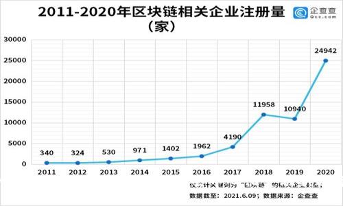 MRCH虚拟币:赋能未来的去中心化金融新选择