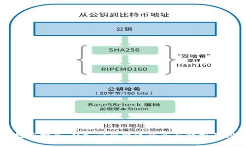 虚拟币投资指南:从入门到精通的全面解析与创新策略