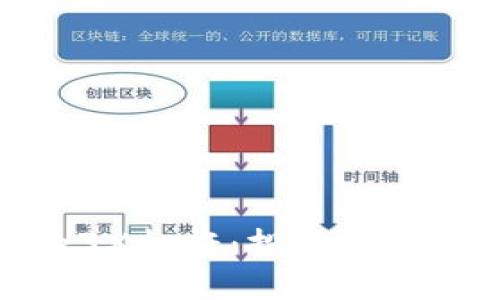 揭秘虚拟币中的3X杠杆:投资者必知的风险与机会