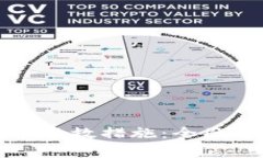 虚拟币失窃的防范与补救措施：全面解析投资者