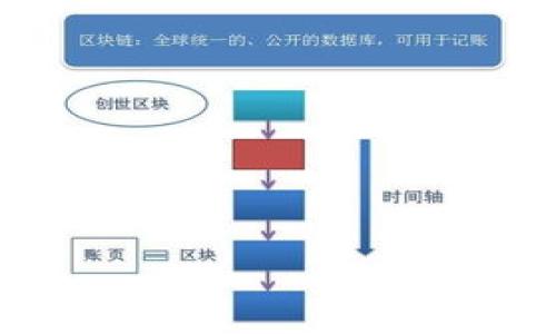   如何在Tokenim中收藏和添加链接的详细指南 / 

 guanjianci Tokenim, 收藏链接, 添加链接, 加密货币管理 /guanjianci 

在现代数字化世界中，对个人加密货币的管理变得愈发重要，尤其是对于许多新手用户而言。Tokenim作为一款专注于加密货币资产管理的工具，提供了一系列实用的功能，其中之一就是收藏和添加链接的功能。本文将详细介绍如何使用Tokenim来收藏和添加链接，帮助用户更好地管理他们的数字资产与信息。接下来，我们将深入探讨Tokenim的功能，以及如何最大化利用这些功能来提升用户体验。

Tokenim简介
Tokenim是一款专为加密货币爱好者设计的资产管理工具，旨在帮助用户便捷地管理他们的数字货币投资。通过Tokenim，用户可以跟踪不同的加密货币价格、市场趋势以及交易记录。此外，Tokenim还允许用户自定义他们的界面，便于快速访问重要的信息和资源。

首先，User界面友好，适合所有水平的用户使用。不论是初学者还是经验丰富的投资者，都能够在Tokenim中找到他们所需的功能。Tokenim的一个重要功能就是收藏链接，这一功能可以帮助用户整合重要的网站和资源，从而提升他们的投资效率与决策能力。

如何收藏链接
在Tokenim中收藏链接是非常简单的一个过程。用户只需遵循以下几个步骤：

1. **登录Tokenim账户**: 首先，用户需要登录他们的Tokenim账户。如果还没有账户，可以通过官网进行注册。

2. **找到需要收藏的链接**: 用户可以通过浏览器或Tokenim的内置浏览器找到需要收藏的资源或网站。无论是加密货币新闻网站、交易平台，还是价格监测工具，任何对用户有用的链接都可以进行收藏。

3. **使用收藏功能**: 在找到需要收藏的链接后，用户可以使用Tokenim内置的收藏功能。在链接旁边通常会有一个“收藏”按钮，用户只需点击该按钮，链接即会被保存到用户的收藏夹中。

4. **管理收藏的链接**: 收藏后，用户可以随时在“收藏”页面中查看他们的收藏夹。用户可以对这些链接进行分类、编辑名称，甚至可以删除那些不再需要的链接，以保持收藏夹的整洁。

Tekenim的收藏链接功能，不仅帮助用户更方便地访问重要信息，还可以提升投资决策的效率。通过整合所有重要资源，用户可以随时获取最新的信息和动态。

如何添加链接
除了收藏已有的链接，Tokenim同样允许用户添加自定义链接。这对于那些需要频繁访问特定资源的用户来说，极具便利性。以下是添加链接的步骤：

1. **登录您的Tokenim账户**: 和收藏链接的步骤一样，用户首先需要确保自己已登录Tokenim账户。

2. **进入链接管理页面**: 登录后，用户需找到“链接管理”或“自定义链接”选项。这一选项通常位于主导航栏中。

3. **输入自定义链接的详情**: 用户可以在自定义链接页面中输入链接的URL地址，还可以为该链接添加一个易于记忆的名称。用户还可以选择链接的类别，方便后期管理。

4. **保存链接**: 完成输入后，用户只需点击“保存”按钮，链接即会被添加到已管理的链接列表中。在这里，用户也可以随时对链接进行修改或删除。

通过添加链接，用户可以将所有重要的资源集中在Tokenim中，方便随时访问。这种集中管理的方式，不仅提高了工作效率，也减少了用户在信息搜索时消耗的时间。

如何收藏与添加链接的利用效率
在Tokenim中使用收藏和添加链接的功能，不仅仅是简单地保存网站或资源。为了让这一功能发挥最大效用，用户可以考虑以下几个技巧：

1. **分类管理**: 用户可以将收藏的链接按类别进行分类，例如“交易平台”、“市场分析”、“新闻资讯”等。通过分类，用户能更快找到所需链接，将时间花在真正有意义的信息获取上，而不是在一堆链接中搜索。

2. **定期清理**: 有效管理收藏链接的一个重要方式就是定期清理。用户可以每隔一段时间，检查一下自己的收藏夹，删除那些不再需要的链接。这不仅可以减少管理的负担，也能提高访问效率。

3. **使用描述**: 当用户添加链接时，通过对每个链接写上简短的描述，可以帮助自己更好地记忆这些链接的功能和内容。这在后期回顾时，将大大提升工作效率。

4. **分享功能**: Tokenim可能支持分享收藏链接的功能，用户可以通过分享这些链接与其他投资者、朋友进行信息交流。在团队合作中，这一功能尤为重要。

5. **使用Tag系统**: 如果Tokenim支持标签系统，用户可以为链接增加自定义标签，这样在信息量增大时，可以更精确快速地筛选出特定的信息资源。

通过上述技巧，用户可以进一步Tokenim中的链接管理，提升自身在数字货币投资过程中的反应速度和决策能力，从而实现更有效的资产管理。

Tokenim与其他资产管理工具的比较
在考虑是否使用Tokenim时，了解其与其他加密货币管理工具的区别非常重要。市场上有许多类似的工具，如CoinStats、Blockfolio和Delta等，它们都提供不同的功能和服务。以下是Tokenim与其对手的一些主要比较：

1. **用户体验**: Tokenim以其友好的用户界面和直观的导航著称，尤其适合初学者。而一些其他工具可能界面复杂，新手用户需要投入较多时间去学习和适应。

2. **功能丰富性**: Tokenim不仅提供实时价格监控和交易记录，还特别注重用户对信息管理的需求，收藏和添加链接的功能便是其重要特色之一。而某些其他工具可能更多侧重于资产监控，缺乏足够的自定义链接管理功能。

3. **社区支持**: Tokenim通常拥有活跃的用户社区，用户可以在社区中分享经验、了解信息。这种社区支持加强了用户之间的互动，使得信息获取更为高效。

4. **多平台支持**: Tokenim支持多平台使用，用户可以在手机、平板电脑、电脑等多个设备上同步其数据，便于各个场合的快速访问。而一些工具可能只限于某一平台。

5. **定价策略**: Tokenim的收费策略可能更加灵活，适合不同需求的用户，而一些竞争对手可能实施服务包的方式，对初创用户并不友好。

通过这些比较，用户在选择合适的加密货币管理工具时，可以更清楚地找到最符合自己需求的选项。

Tokenim的未来发展方向
如同所有数字科技工具一般，Tokenim也在不断地演进和更新，以适应不断变化的市场需求和用户需求。未来，Tokenim的可能发展方向包括：

1. **增加更多功能**: 随着用户需求的增加，Tokenim可能会引入更多的功能，例如更高级的数据分析工具、投资组合建议等，帮助用户投资。“智能投资助手”的概念可能会融入Tokenim中，为用户提供人工智能驱动的投资决策建议。

2. **增强安全性**: 随着对用户数据保护的关注增强，Tokenim将可能逐步增强其安全措施，以确保用户数据和资产的安全性。这可能包括两步验证、加密存储等安全功能。

3. **更强的社区互动**: Tokenim可能会升级其社区功能，引入更多社交元素，例如市场趋势讨论、用户经验分享等，提高用户之间的互动性，加大用户粘性。

4. **全球化扩展**: 随着全球各地用户的加入，Tokenim有潜力扩展其市场，并推出多语言支持，以吸引国际用户.

5. **移动端**: 现代用户越来越依赖移动设备进行交易与信息查看，Tokenim可能会对其移动应用进行更加深入的，以提升用户的使用体验。

综上所述，Tokenim作为一款加密货币管理工具，在收藏与添加链接方面提供了很好的用户体验和实用性。希望通过本文，用户能够掌握在Tokenim中使用这一功能的技巧，实现更高效的资产管理。

常见问题
1. **Tokenim适合哪些类型的用户？**  
2. **如何确保我在Tokenim中的数据安全？**  
3. **Tokenim是否支持多种语言？**  
4. **我可以在Tokenim中添加哪些类型的链接？**  
5. **Tokenim与其他竞争产品相比，有哪些独特优势？**  
6. **如果我遇到问题，如何联系Tokenim客服？**  

