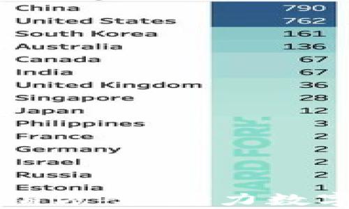 
全面解析虚拟币营销方案：助力数字货币项目成功推广