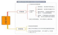 全面了解Tokenim助记词与地址的使用及安全性