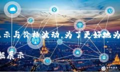 关于“tokenim没有gate行情么”的问题，涉及到加密